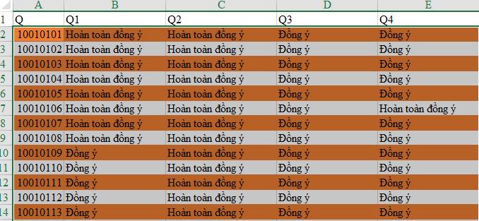 Hướng dẫn định dạng có điều kiện dựa trên giá trị ô trong Excel